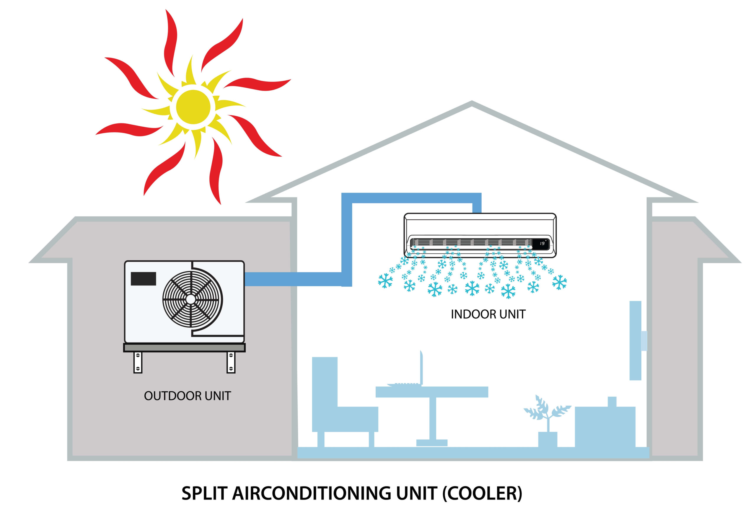 split ac assembly