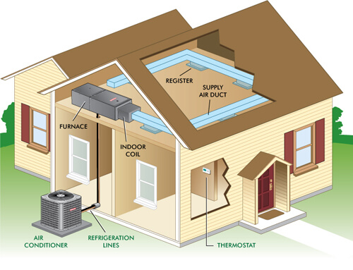 Centralised cooling store system for home